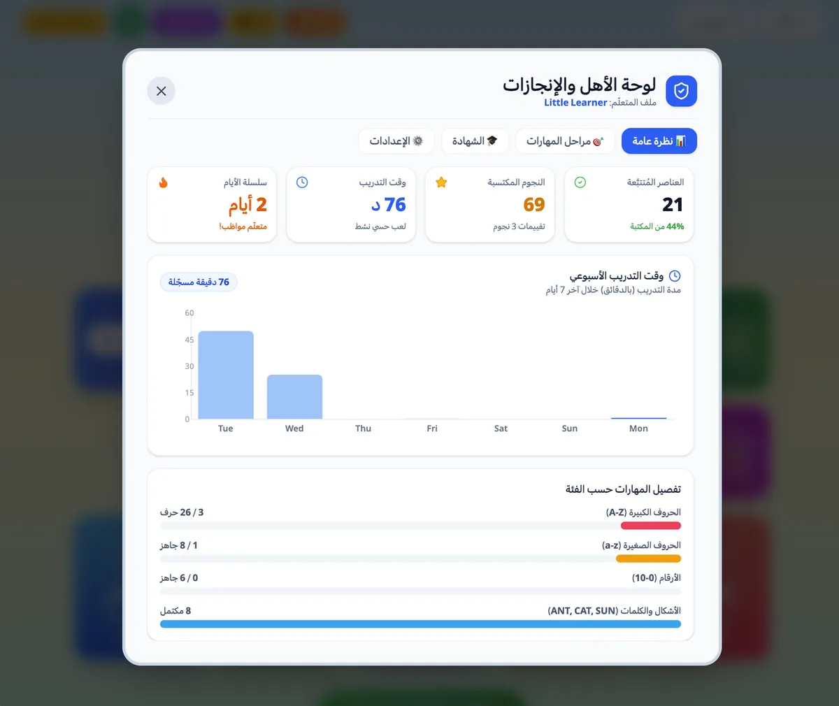 لوحة الأهل والإنجازات